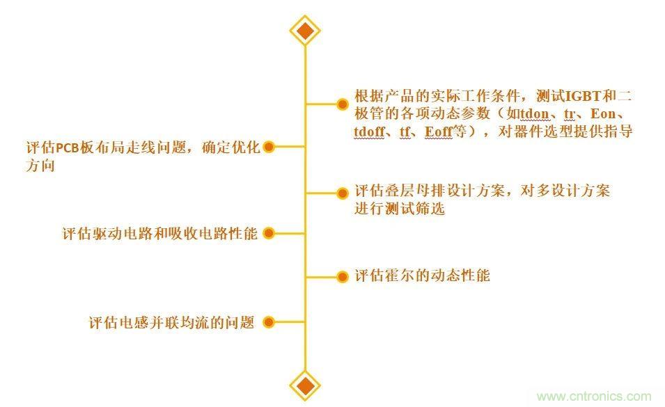 IGBT雙脈沖測(cè)試詳解