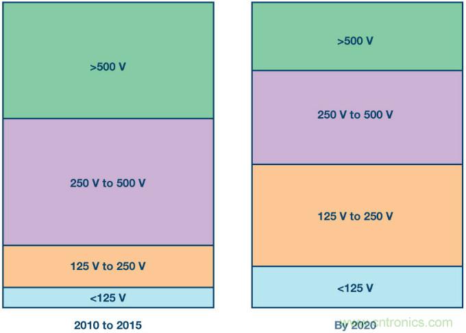 新ANSI、ESDA、JEDEC JS-002 CDM測(cè)試標(biāo)準(zhǔn)概覽