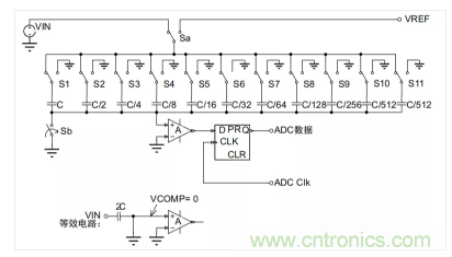 常用ADC的內(nèi)部原理，你了解嗎？