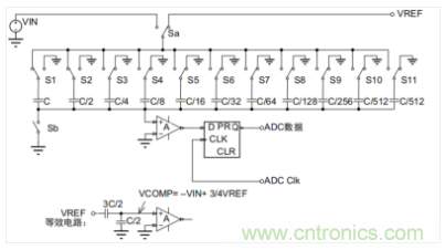 常用ADC的內(nèi)部原理，你了解嗎？