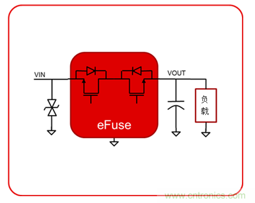 eFuse如何幫助提供強(qiáng)大的工業(yè)電源路徑保護(hù)