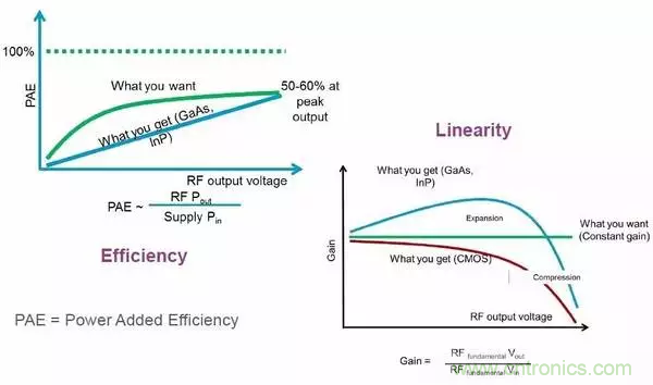 【收藏】太全了！射頻功率放大器的知識你想要的都有
