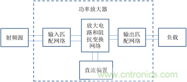 【收藏】太全了！射頻功率放大器的知識你想要的都有