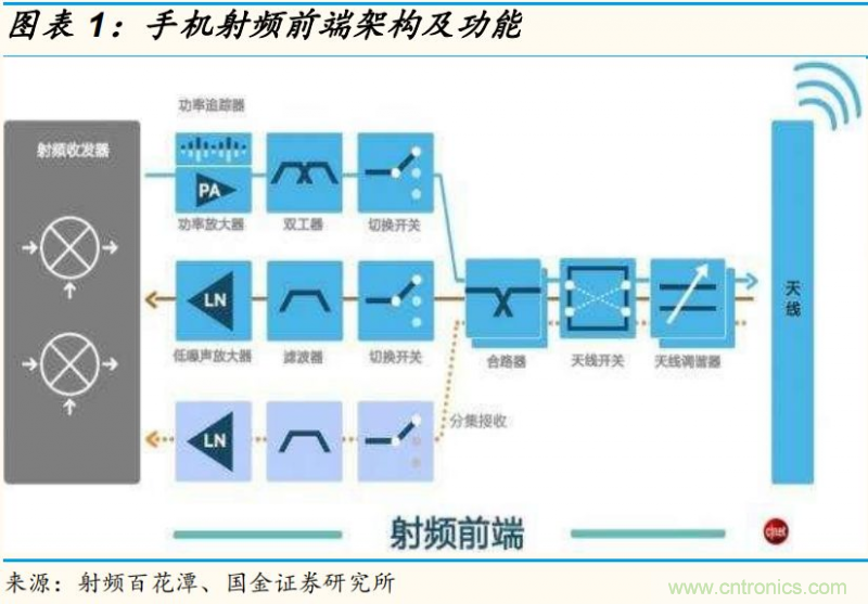 【收藏】太全了！射頻功率放大器的知識你想要的都有