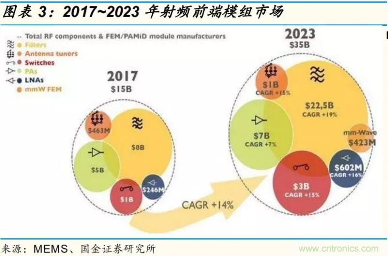 【收藏】太全了！射頻功率放大器的知識你想要的都有