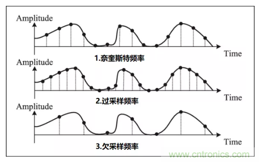 如何實(shí)現(xiàn)單片機(jī)內(nèi)置ADC高分辨率采樣？