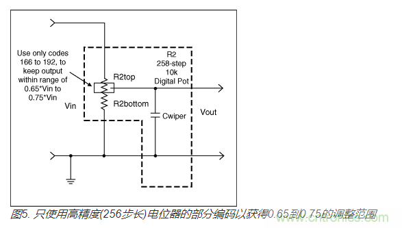 如何提高數(shù)字電位器的帶寬？