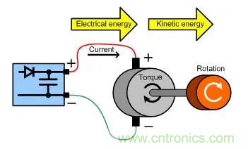 什么樣的電源能將能量從電機反饋回機械系統(tǒng)？