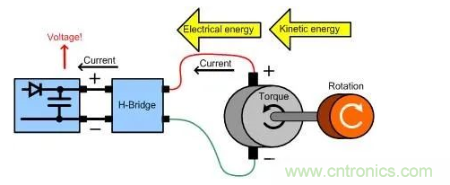 什么樣的電源能將能量從電機反饋回機械系統(tǒng)？