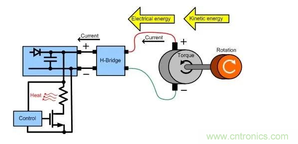 什么樣的電源能將能量從電機反饋回機械系統(tǒng)？