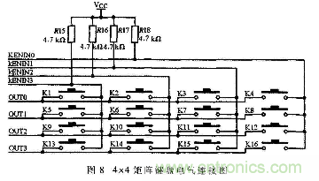 由MOVX指令深入分析51單片機(jī)總線(xiàn)時(shí)序及擴(kuò)展