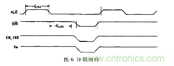 由MOVX指令深入分析51單片機(jī)總線(xiàn)時(shí)序及擴(kuò)展