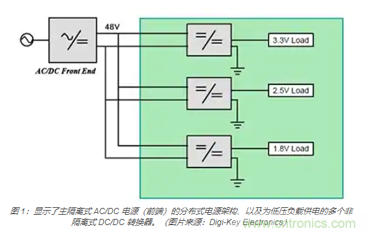 為何同步降壓式 DC/DC 轉(zhuǎn)換器能最大限度地提高降壓轉(zhuǎn)換效率？