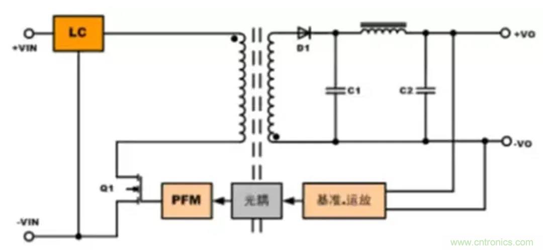 信號隔離與電源隔離的知識點(diǎn)詳解