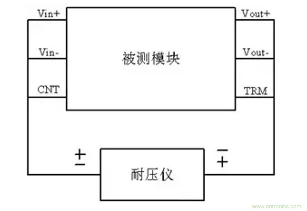 信號隔離與電源隔離的知識點(diǎn)詳解