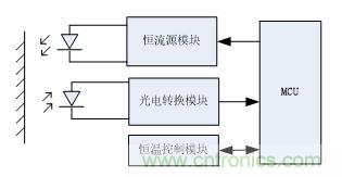 分光測色儀硬件設(shè)計方案