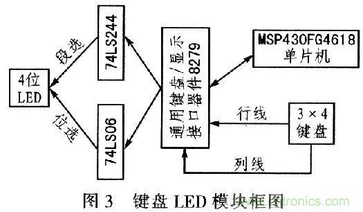 單片機(jī)控制步進(jìn)電機(jī)PMW的驅(qū)動與放大