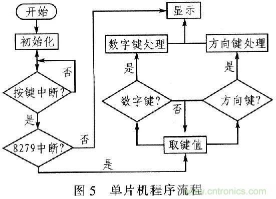 單片機(jī)控制步進(jìn)電機(jī)PMW的驅(qū)動與放大