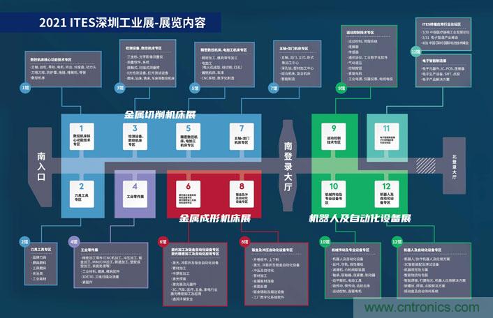 三月ITES開講啦！5場行業(yè)千人會，50+技術(shù)論壇火爆全場！