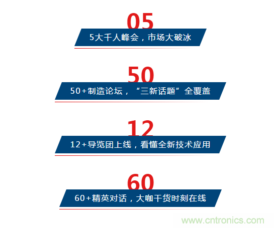 三月ITES開講啦！5場行業(yè)千人會，50+技術(shù)論壇火爆全場！