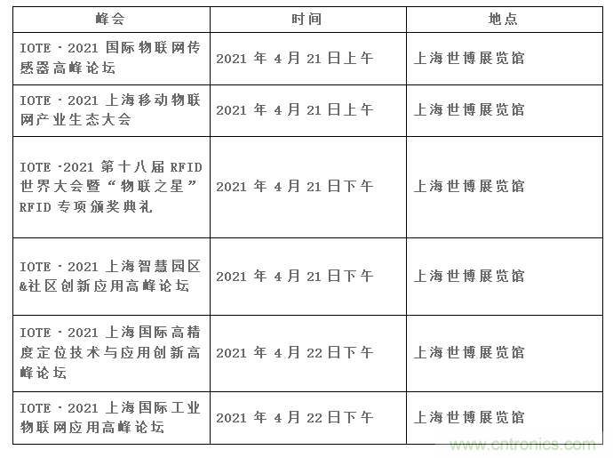 IOTE將帶您挖掘物聯(lián)網(wǎng)億萬市場，領(lǐng)略六大展區(qū)展示的物聯(lián)網(wǎng)頭部企業(yè)新產(chǎn)品、新科技