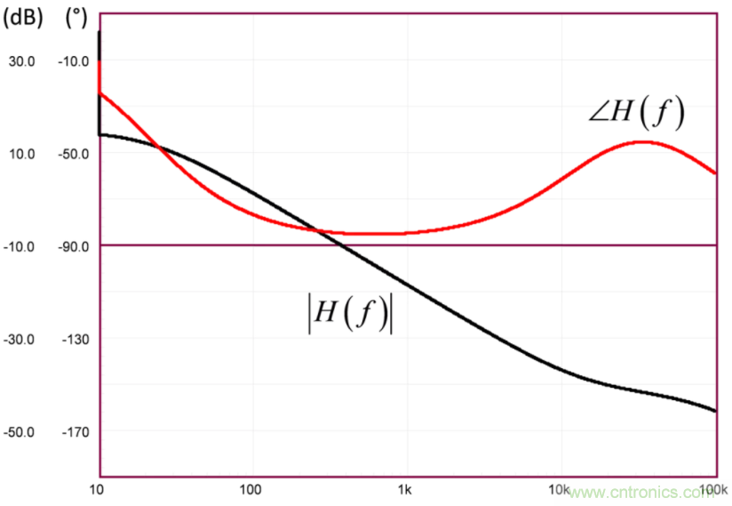 設(shè)計開關(guān)電源之前，必做的分析模擬和實(shí)驗(yàn)（之二）