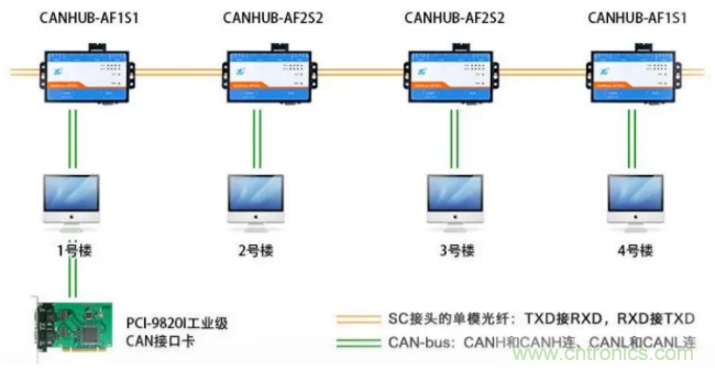 如何有效提高CAN總線抗干擾能力？