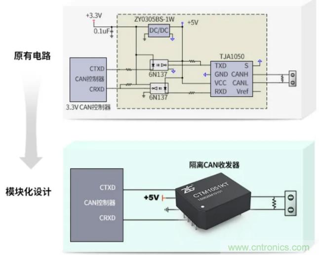 如何有效提高CAN總線抗干擾能力？