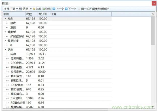 如何有效提高CAN總線抗干擾能力？