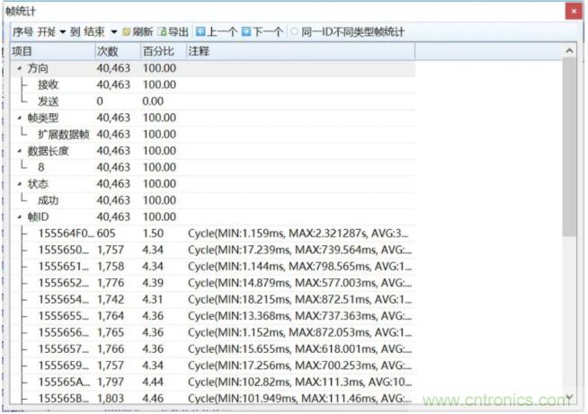 如何有效提高CAN總線抗干擾能力？