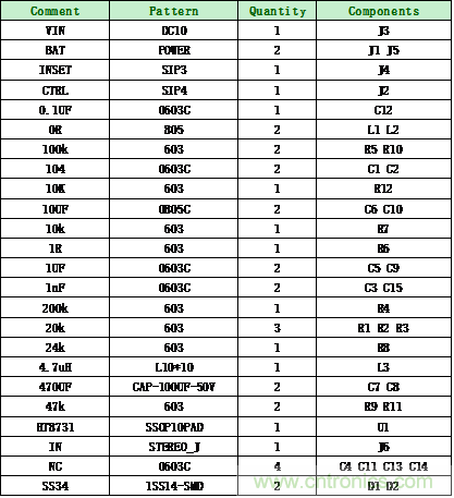 HT8731單節(jié)鋰電3.7V內(nèi)置自適應(yīng)動(dòng)態(tài)升壓15W單聲道F類音頻功放IC解決方案