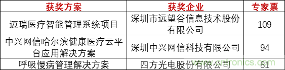 重磅！IOTE國(guó)際物聯(lián)網(wǎng)展（上海站）—2020物聯(lián)之星中國(guó)物聯(lián)網(wǎng)行業(yè)年度評(píng)選獲獎(jiǎng)名單正式公布