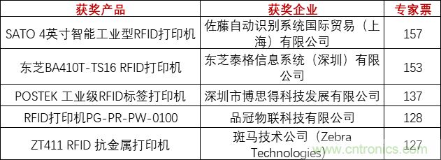 重磅！IOTE國(guó)際物聯(lián)網(wǎng)展（上海站）—2020物聯(lián)之星中國(guó)物聯(lián)網(wǎng)行業(yè)年度評(píng)選獲獎(jiǎng)名單正式公布