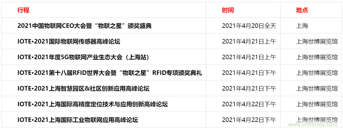 重磅！IOTE國(guó)際物聯(lián)網(wǎng)展（上海站）—2020物聯(lián)之星中國(guó)物聯(lián)網(wǎng)行業(yè)年度評(píng)選獲獎(jiǎng)名單正式公布