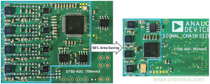 CTSD ADC—第1部分：如何改進精密ADC信號鏈設計