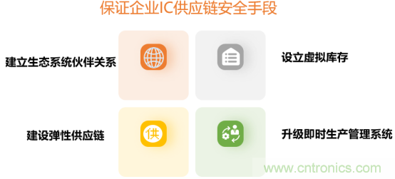 創(chuàng)新在線、富士康、極海半導體等將在CITE2021同期論壇《2021IC供應鏈安全論壇》發(fā)表重要演講