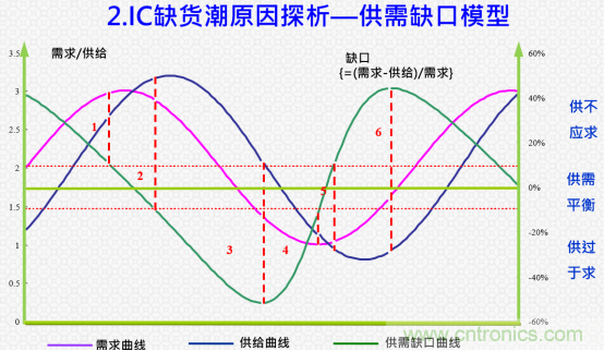 創(chuàng)新在線、富士康、極海半導體等將在CITE2021同期論壇《2021IC供應鏈安全論壇》發(fā)表重要演講