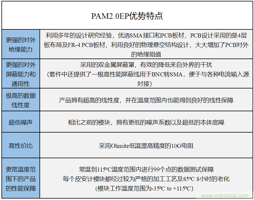 世健推出增強(qiáng)版超寬溫度范圍、高精度皮安計(jì)模塊