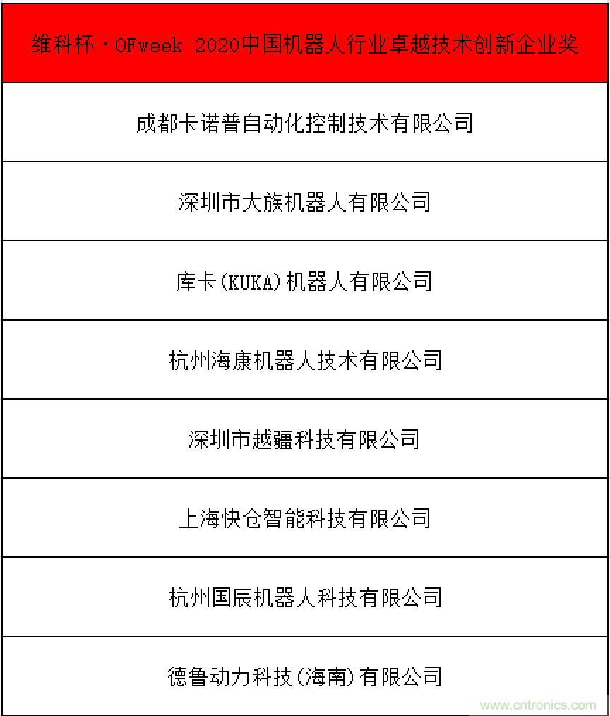 OFweek 2021中國機器人產業(yè)大會“維科杯”獲獎名單揭曉！