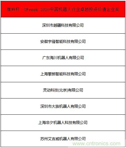 OFweek 2021中國機器人產業(yè)大會“維科杯”獲獎名單揭曉！