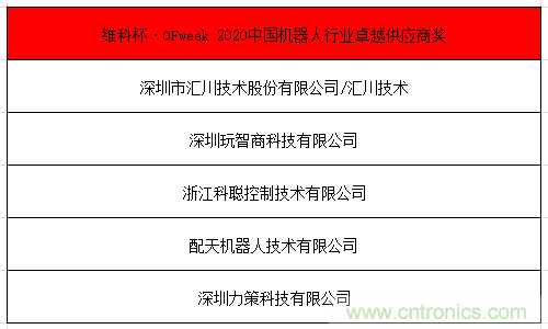 OFweek 2021中國機器人產業(yè)大會“維科杯”獲獎名單揭曉！