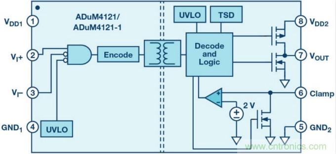 面向新一代功率轉(zhuǎn)換器的ADI隔離式柵極驅(qū)動器、電源控制器和處理器