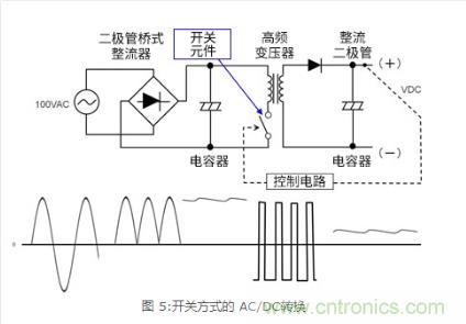 AC/DC基礎(chǔ)：所謂開關(guān)方式