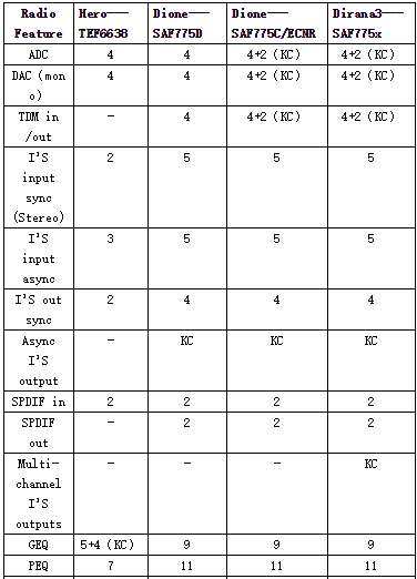 汽車(chē)娛樂(lè)系統(tǒng)音頻解決方案