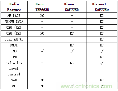 汽車(chē)娛樂(lè)系統(tǒng)音頻解決方案