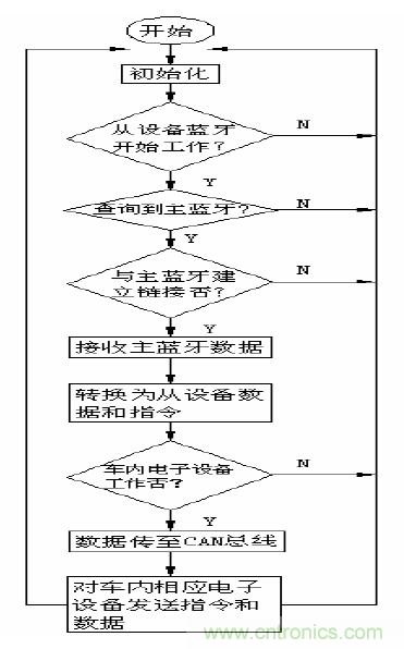 單線激光雷達原理揭秘：三角測距 VS ToF測距