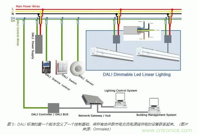 如何使用新型室內(nèi)外LED照明標(biāo)準(zhǔn)連接器