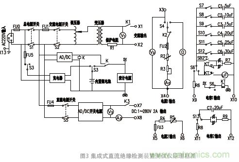 集成式直流絕緣檢測(cè)裝置測(cè)試儀的研制