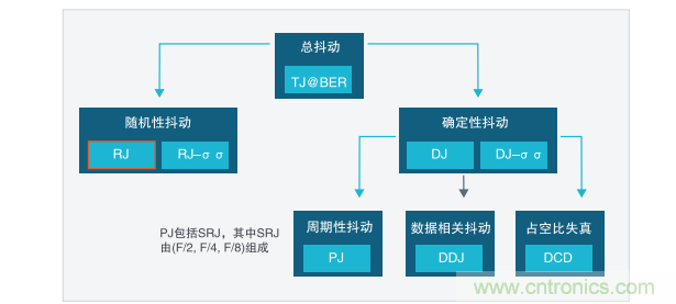 【示波器旅行指南 | 工程師如何開啟一場說走就走的旅行？】之二：愜意“乘機(jī)”不動怒