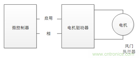 了解風門執(zhí)行器以及汽車HVAC系統(tǒng)中它們的驅動因素